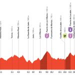 Vuelta a España 2026, la tappa di oggi Jaén - Sierra de La Pandera (154,5 km): percorso, favoriti e diretta tv Vuelta-a-Espana-2026-Tappa-14-Altimetria-Def