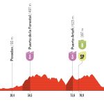 Vuelta a España 2026, la tappa di oggi Palma del Río – Córdoba (110,2 km): percorso, favoriti e diretta tv Vuelta-a-Espana-2026-Tappa-15-Altimetria-nuova
