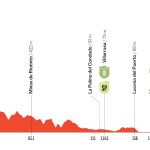 Vuelta a España 2026, la tappa di oggi Cortegana - La Rábida (Palos de la Frontera), 181 km: percorso, favoriti e diretta tv Vuelta-a-Espana-2026-Tappa-16-Altimetria-Def