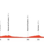 Vuelta a España 2026, la tappa di oggi Dos Hermanas - Sevilla (185 km): percorso, favoriti e diretta tv La Vuelta 2026 oggi