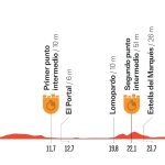 Vuelta a España 2026, la tappa di oggi El Puerto de Santa Maria - Jerez de la Frontera (cronometro, 32,1 km): percorso, favoriti e diretta tv vuelta a espana 2026 oggi