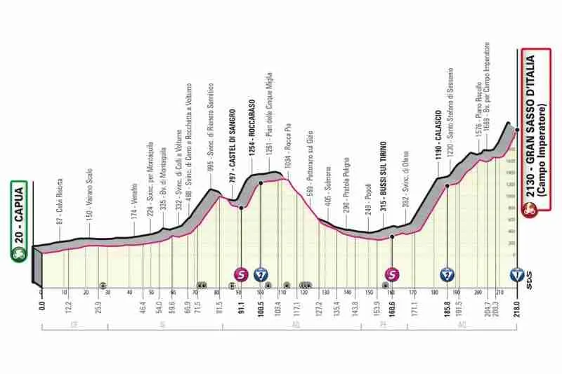 Evenepoel lancia la sfida