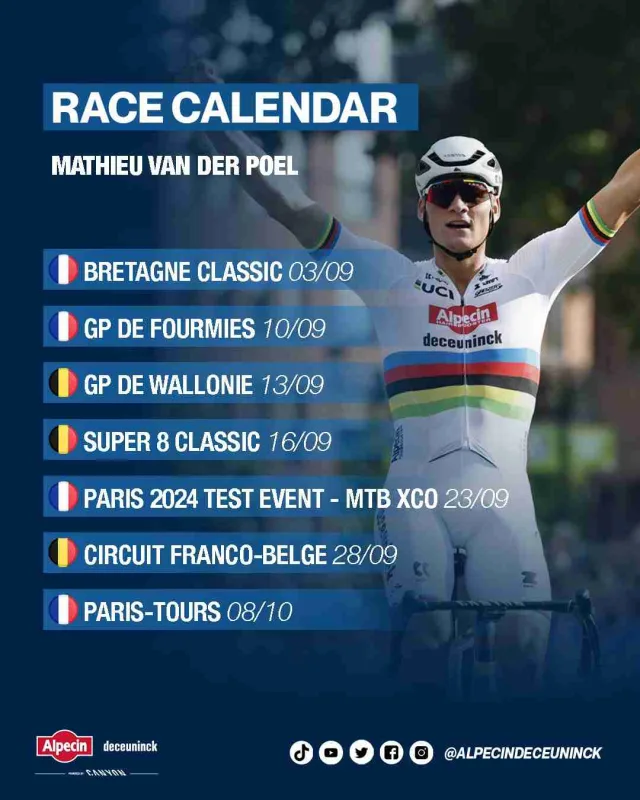 Van der Poel Il Lombardia
