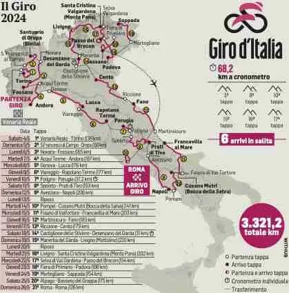 Giro d'Italia 2024