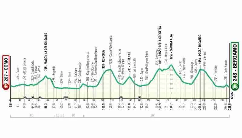 Il Lombardia 2023 favoriti