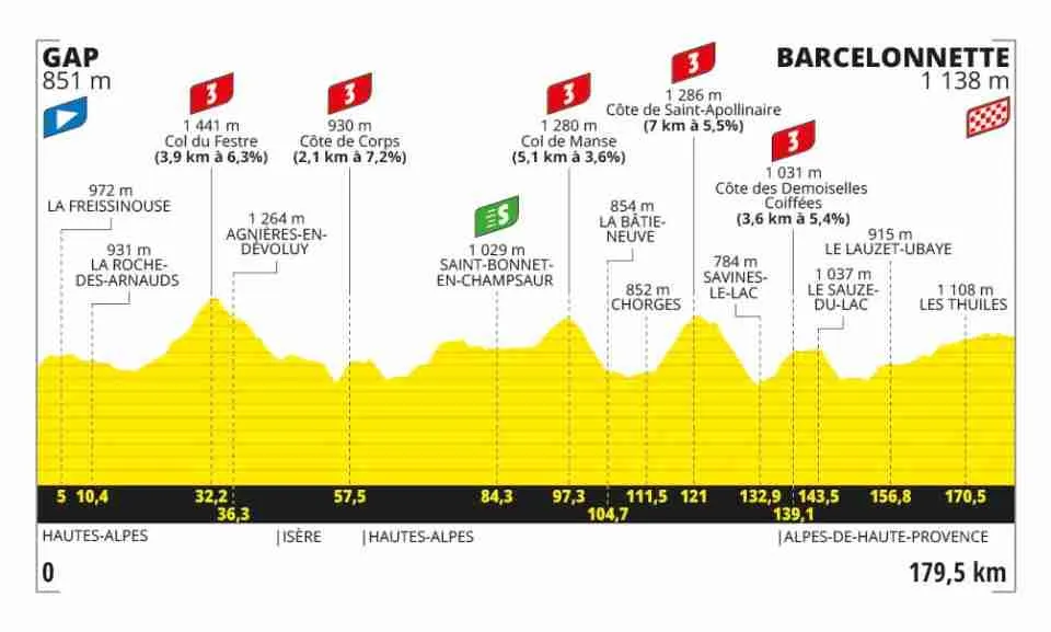 Tour 2024 18 luglio