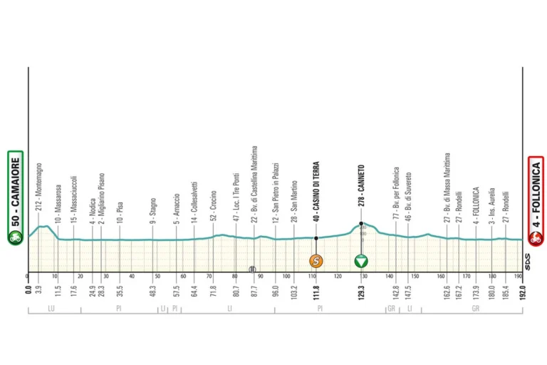 Tirreno-Adriatico 2025