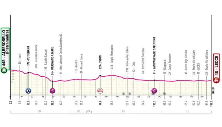 Giro d'Italia 2025 tappa 4