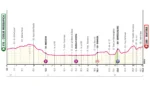 Giro d’Italia 2025 oggi, tappa 6: Ceglie Messapica–Matera. Percorso e favoriti