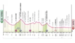Giro d’Italia 2025 oggi la tappa 6: da Potenza a Napoli il giorno più lungo