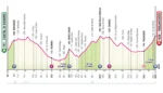 Giro d’Italia 2025, Tappa 7: si sale da Castel di Sangro a Tagliacozzo