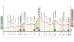 Giro d’Italia 2025, tappa 8: da Giulianova a Castelraimondo, 197 km di fuoco sugli Appennini