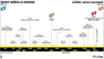 Tour de France 2025, presentazione 8ª tappa: Saint-Méen-le-Grand – Laval (171,4 km)