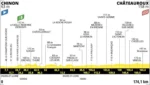 Tour de France 2025, presentazione 9ª tappa: Chinon -Châteauroux (174,1 km)