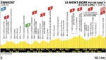 Tour de France 2025, presentazione 10ª tappa: Ennezat – Le Mont-Dore Puy de Sancy (165,3 km)