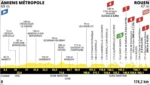 Tour de France 2025, presentazione quarta tappa: Amiens – Rouen