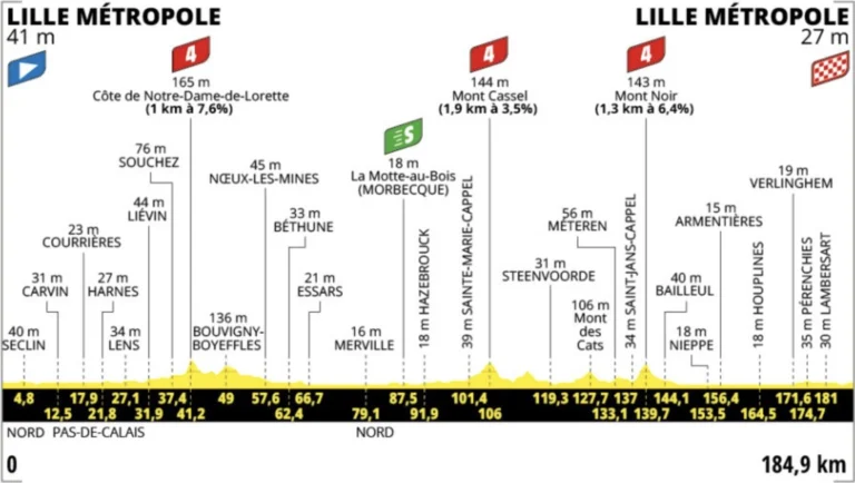 tappa 1 Tour de France 2025