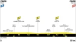 Tour de France 2025, presentazione quinta tappa: Caen – Caen (cronometro, 33 km)