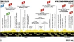 Tour de France 2025, presentazione 6a tappa: Bayeux – Vire Normandie (201.5 km)