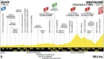 Tour de France 2025, presentazione 12ª tappa: Auch – Hautacam (180,6 km)