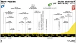 Tour de France 2025, presentazione 16ª tappa: Montpellier – Mont Ventoux (171,5 km)
