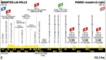 Tour de France 2025, presentazione 21ª tappa: Mantes-la-Ville – Parigi Champs-Élysées(132,3 km)
