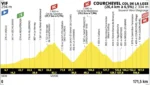 Tour de France 2025, presentazione 18ª tappa: Vif – Courchevel Col de la Loze (171,5 km)