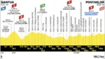 Tour de France 2025, presentazione 20ª tappa: Nantua – Pontarlier (184,2 km)