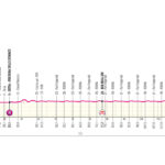 Giro d’Italia 2026, la tappa di oggi: Roma-Roma, 131 km. Percorso, favoriti e diretta tv Tappa 21, Giro d'Italia 2026