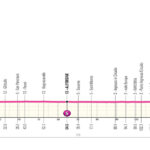 Giro d'Italia Women 2026, la tappa di oggi Cesenatico-Ravenna (139 km): percorso, favorite e diretta tv GW25_T04_alt