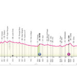 Giro dโItalia 2026, la tappa di oggi:ย Fai della Paganella-Pieve di Soligo, 171 km. Percorso, favoriti e diretta tv Tappa 18, Giro 2026
