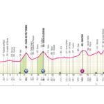 Giro d’Italia 2026, la tappa di oggi: Cassano d'Adda-Andalo, 202 km. Percorso, favoriti e diretta tv Tappa 17, Giro 2026
