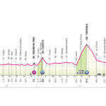 Giro d’Italia 2026, la tappa di oggi: Gemona del Friuli-Piancavallo, 200 km. Percorso, favoriti e diretta tv Tappa 20, Giro d'Italia 2026