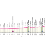 Giro d'Italia Women 2026, la tappa di oggi Bibione-Buja (156 km): percorso, favorite e dove vederla in tv Tappa 3 Giro d'Italia Women 2026