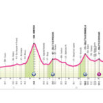 Giro d'Italia Women 2026, a Saluzzo l'ultima battaglia: percorso e favorite 1