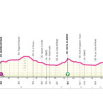 Giro Next Gen 2026, oggi la tappa 4: Matera – Corato. Percorso, favoriti e dove vederla in TV T03_CasaleMonferrato