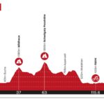 Giro di Svizzera 2026, oggi la terza tappa a Bad Ragaz. Percorso, favoriti e diretta TV Giro-di-Svizzera-2026-Tappa-3-Altimetria