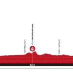 Giro di Svizzera 2026, oggi la cronometro ad Aaburg. Percorso, favoriti e diretta TV Giro-di-Svizzera-2026-Tappa-4-Altimetria
