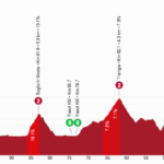 Giro di Svizzera 2026, oggi si parte dall'Italia: presentazione, della tappa di Sondrio e orari tv Giro-di-Svizzera-altimetria-tappa-1