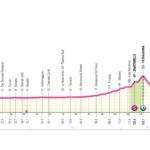 Giro d’Italia Women 2026, la tappa di oggi: a Salice Terme sarà fuga? IMG_9594