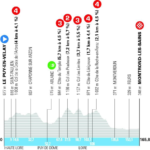 Tour Auvergne-Rhรดne-Alpes 2026, oggi la quarta tappa: percorso e favoriti IMG_9658