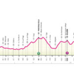 Giro Next Gen 2026, oggi la Velletri-Subiaco (Monte Livata). Percorso, favoriti e TV GNG26_T05_alt