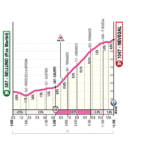 Giro d'Italia Women 2026, oggi la cronoscalata Belluno-Nevegal: gli orari di partenza V1R9sIHWCaqix2EajbF3_010626-015431