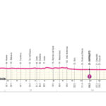 Giro d'Italia Women 2026, la tappa di oggi Ala-Brescello (159 km) brescello