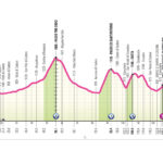 Giro d'Italia Women 2026, oggi il tappone dolomitico a Santo Stefano di Cadore cadore