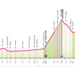 Giro d'Italia Women 2026, oggi c'è il Colle delle Finestre: percorso e favorite della tappa regina colle