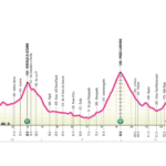Giro Next Gen 2026, oggi c'è Passo Lanciano nella Sulmona-Piana delle Mele. Percorso, favoriti e TV mbgg9xaWMbwgPEvf37Yg_100626-104852
