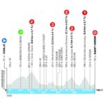 Tour Auvergne-Rhône-Alpes 2026, subito montagne nella prima tappa: presentazione e diretta tv tappa1