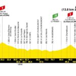 Tour de France 2026, la tappa di oggi, Gap-Alpe d'Huez (127,9 km): percorso, favoriti e diretta tv tour de france 2026 oggi