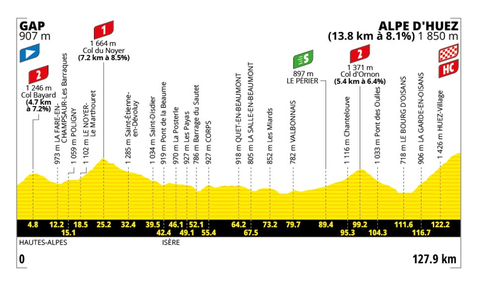 tour de france 2026 oggi